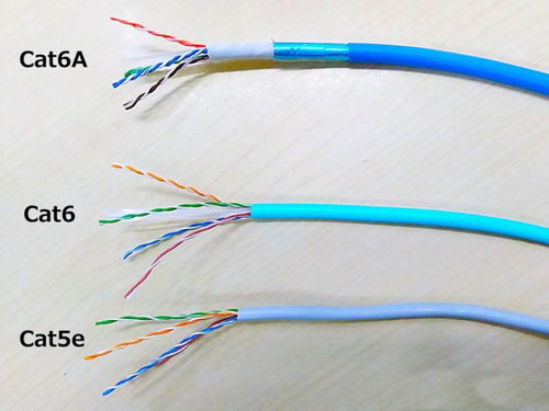 家庭装修网络布线指南 如何选择与部署合适的网线